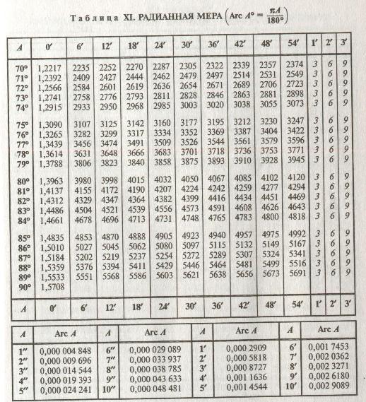 Таблица тангенсов углов. Таблица тангенсов углов токарный. Таблица Брадиса тригонометрические функции. Таблица тангенсов 0.2. Таблица тангенсов углов для токаря.