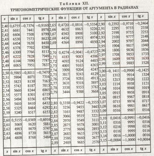 Косинус 37 5